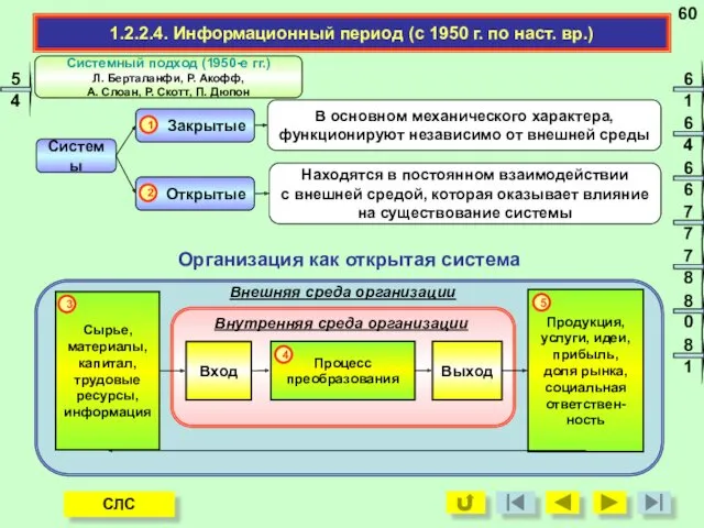 Открытые Закрытые Системы Находятся в постоянном взаимодействии с внешней средой,