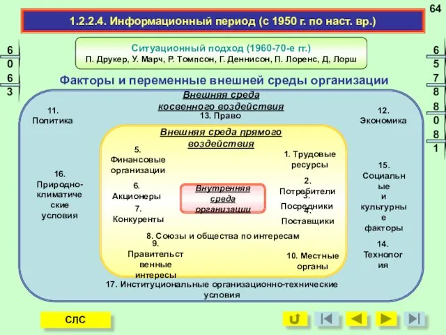 Внешняя среда косвенного воздействия 13. Право 12. Экономика 15. Социальные