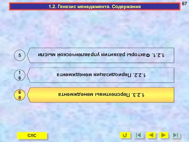 1.2.2. Периодизация менеджмента 1.2.1. Факторы развития управленческой мысли 1.2.3. Перспективы