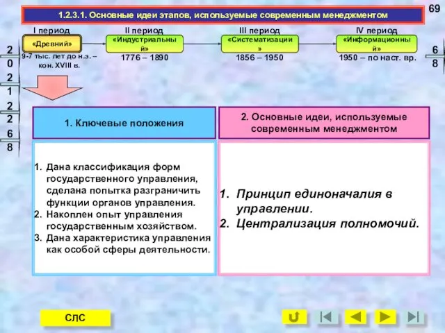 «Древний» «Индустриальный» «Систематизации» «Информационный» Дана классификация форм государственного управления, сделана