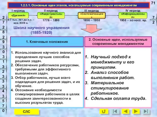 «Систематизации» «Информационный» Использование научного анализа для определения лучших способов решения