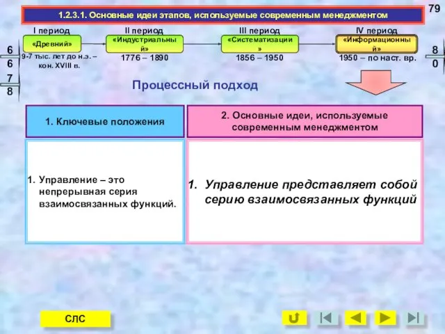 «Древний» «Индустриальный» «Систематизации» «Информационный» Управление – это непрерывная серия взаимосвязанных