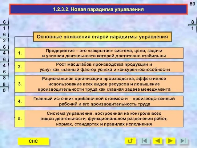 1.2.3.2. Новая парадигма управления Основные положения старой парадигмы управления 81