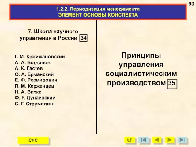 ЭЛЕМЕНТ ОСНОВЫ КОНСПЕКТА параграфа 1.2.2. Г. М. Кржижановский А. А.