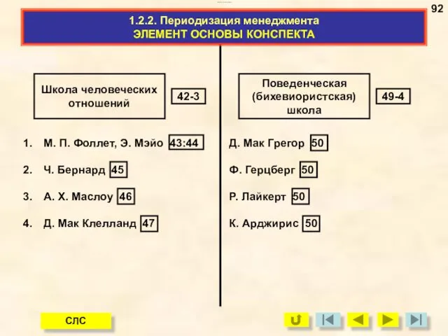 ЭЛЕМЕНТ ОСНОВЫ КОНСПЕКТА параграфа 1.2.2. Школа человеческих отношений 42-3 М.