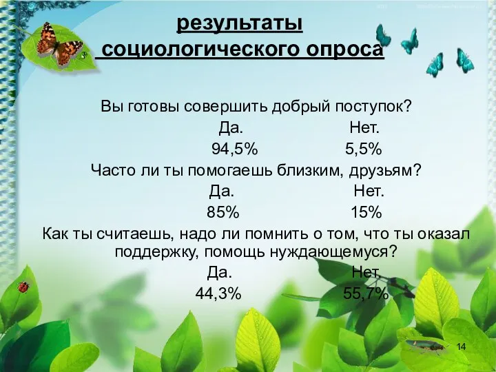 результаты социологического опроса Вы готовы совершить добрый поступок? Да. Нет. 94,5% 5,5% Часто