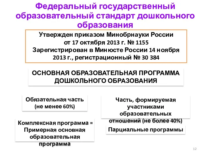 Федеральный государственный образовательный стандарт дошкольного образования Утвержден приказом Минобрнауки России