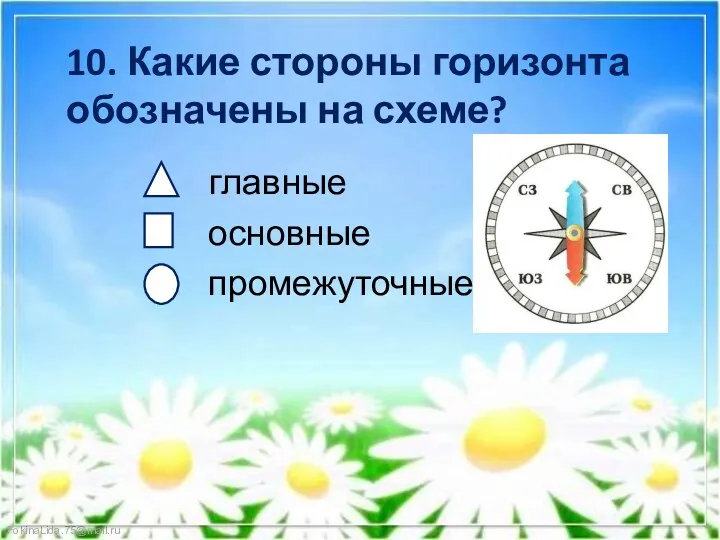 10. Какие стороны горизонта обозначены на схеме? главные основные промежуточные