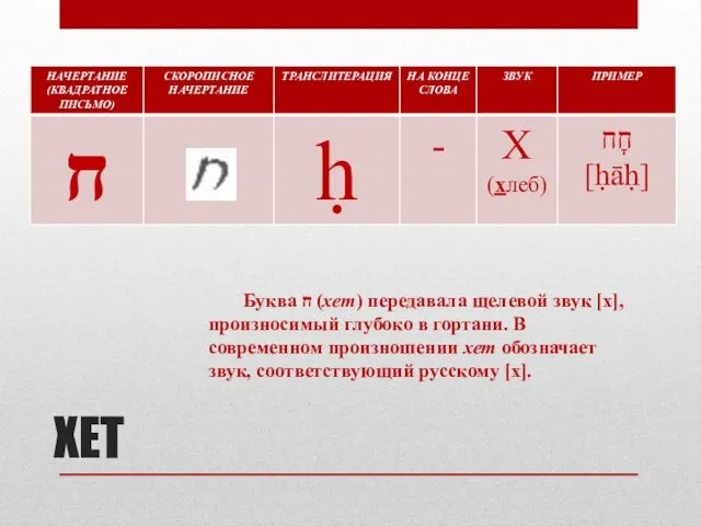 ХЕТ Буква ח (хет) передавала щелевой звук [х], произносимый глубоко