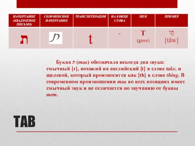 ТАВ Буква ת (тав) обозначала некогда два звука: смычный [т],