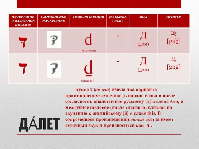 ДА́ЛЕТ Буква ד (да́лет) имела два варианта произношения: смычное (в