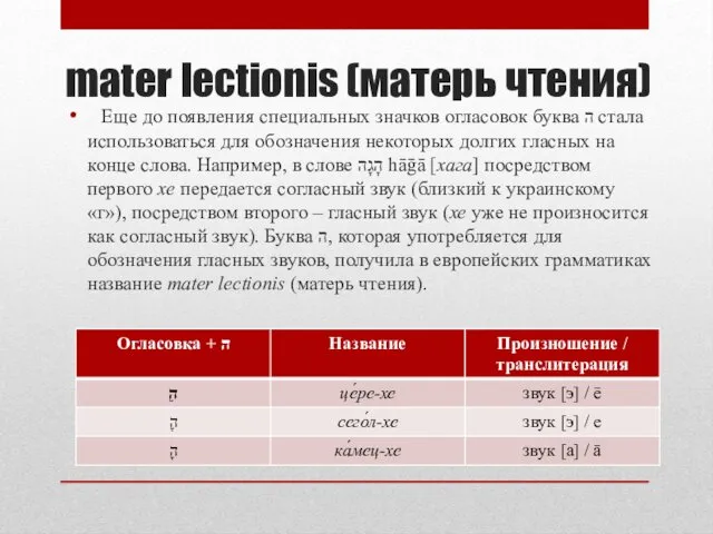 mater lectionis (матерь чтения) Еще до появления специальных значков огласовок