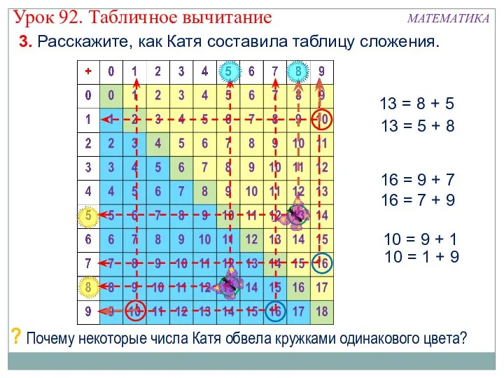 3. Расскажите, как Катя составила таблицу сложения. ? Почему некоторые