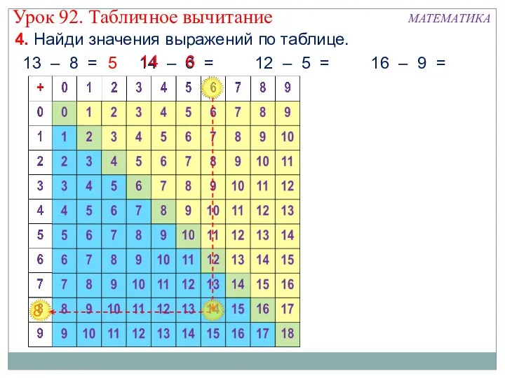 4. Найди значения выражений по таблице. 13 – 8 =