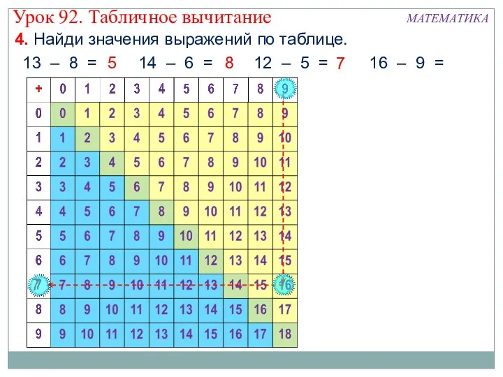 4. Найди значения выражений по таблице. 13 – 8 =