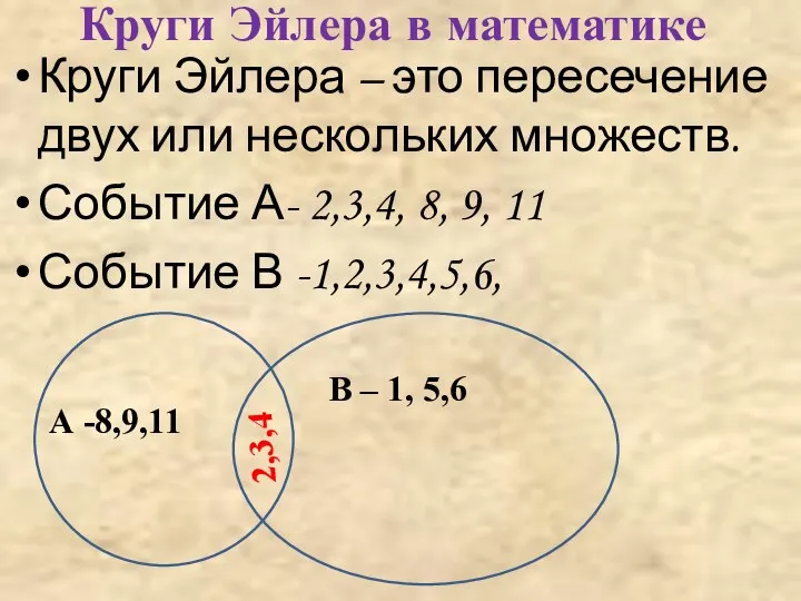 Круги Эйлера в математике Круги Эйлера – это пересечение двух