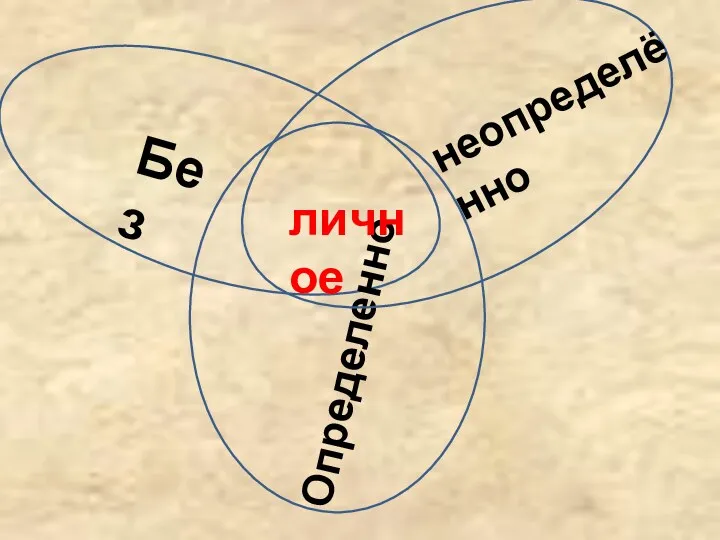 Определенно неопределённо Без личное