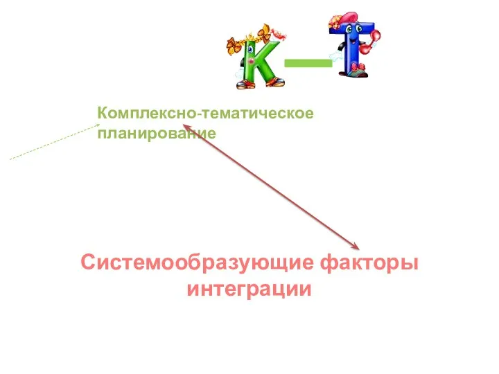 Системообразующие факторы интеграции Комплексно-тематическое планирование