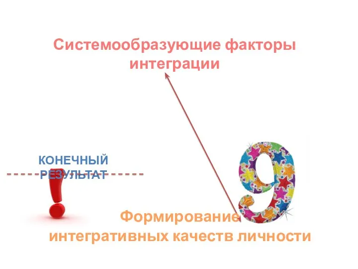 Системообразующие факторы интеграции Конечный результат Формирование интегративных качеств личности