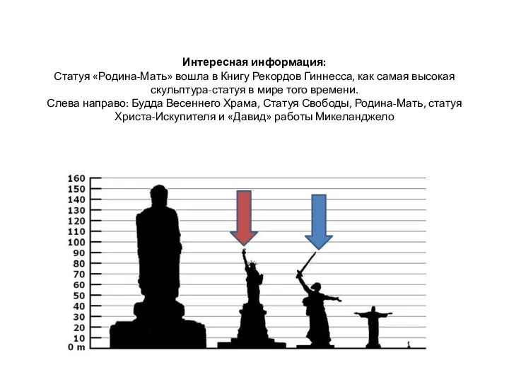 Интересная информация: Статуя «Родина-Мать» вошла в Книгу Рекордов Гиннесса, как