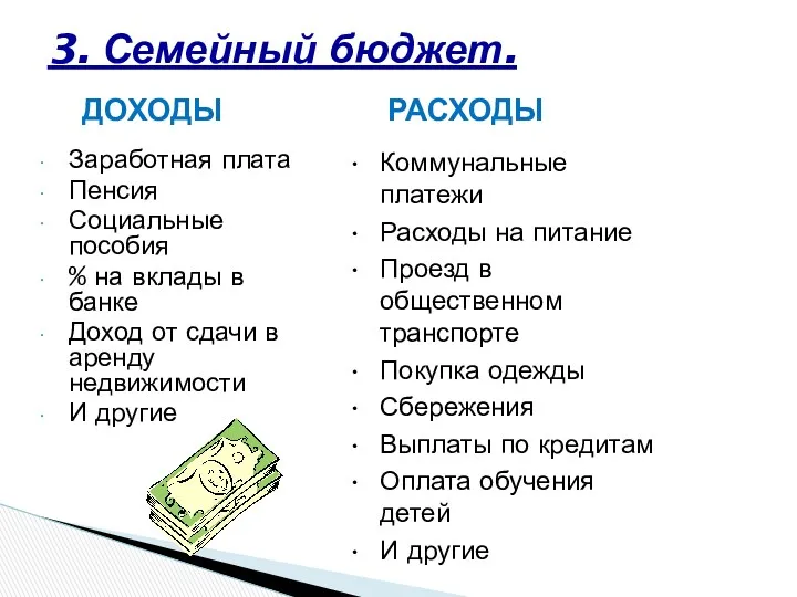 Заработная плата Пенсия Социальные пособия % на вклады в банке