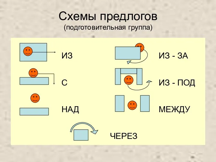 Схемы предлогов (подготовительная группа)