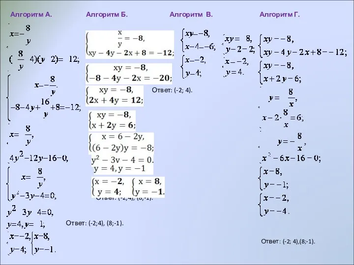 Алгоритм А. Алгоритм Б. Алгоритм В. Алгоритм Г. Ответ: (-2;