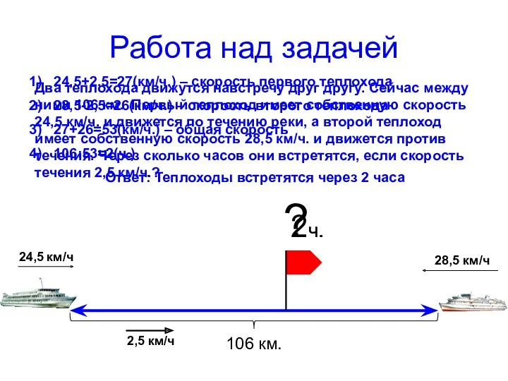 106 км. 2,5 км/ч 24,5 км/ч 28,5 км/ч ?ч. Два