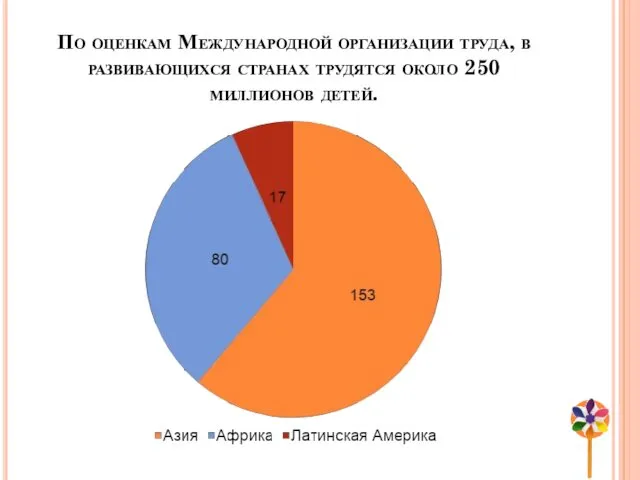 По оценкам Международной организации труда, в развивающихся странах трудятся около 250 миллионов детей.