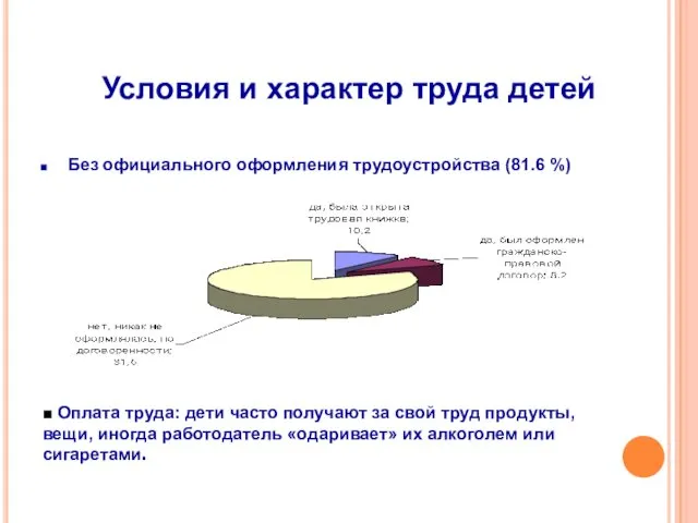 Условия и характер труда детей Без официального оформления трудоустройства (81.6