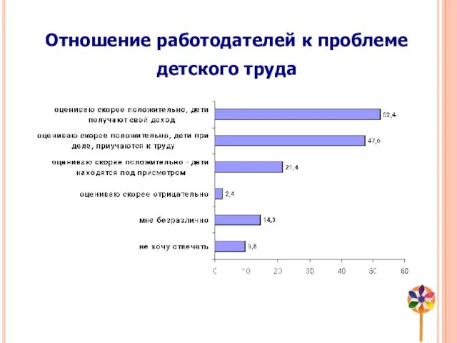 Отношение работодателей к проблеме детского труда