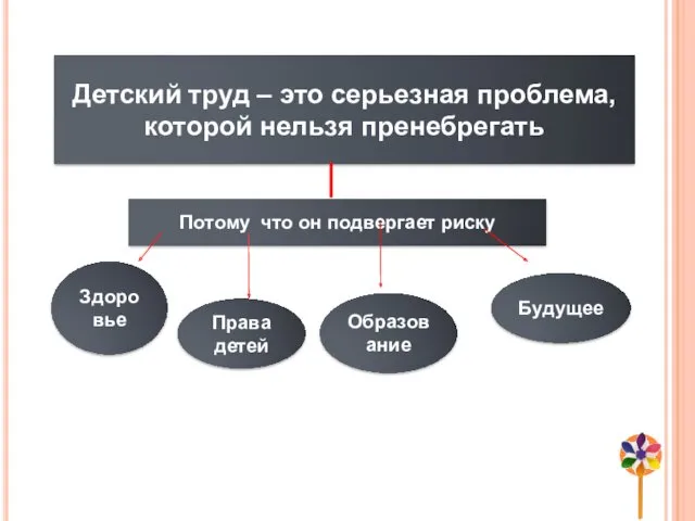 Детский труд – это серьезная проблема, которой нельзя пренебрегать Потому