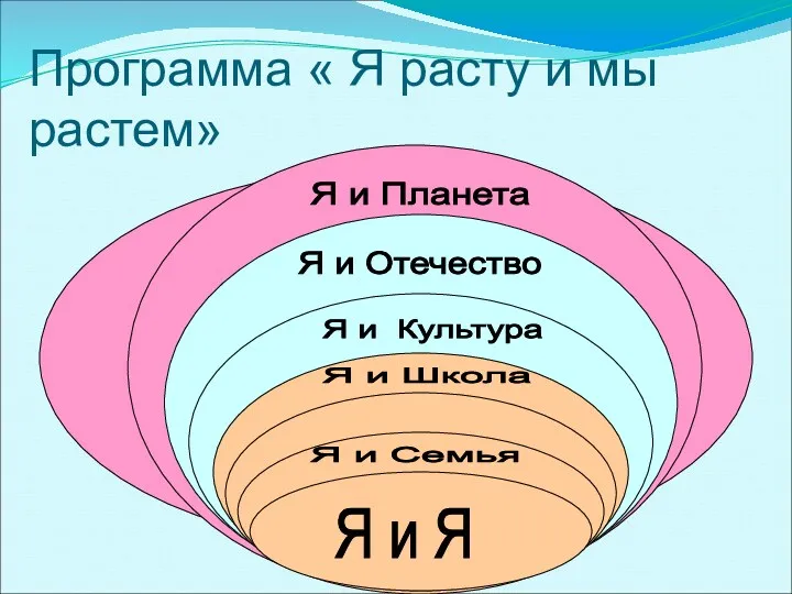 Программа « Я расту и мы растем»