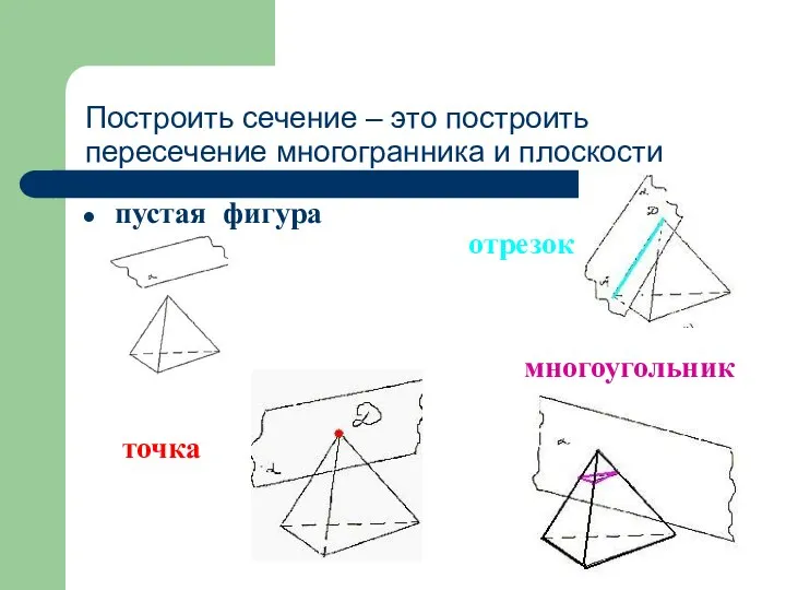 Построить сечение – это построить пересечение многогранника и плоскости пустая фигура точка отрезок многоугольник