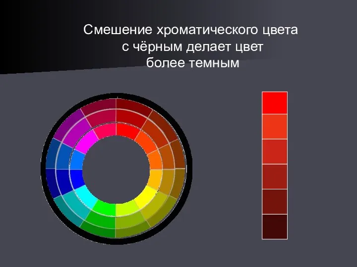 СВЕТЛОТУ Смешение хроматического цвета с чёрным делает цвет более темным