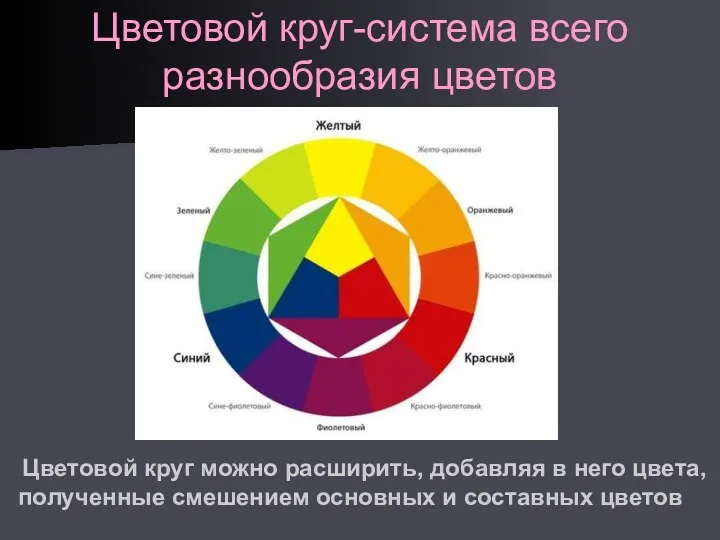 Цветовой круг-система всего разнообразия цветов Цветовой круг можно расширить, добавляя