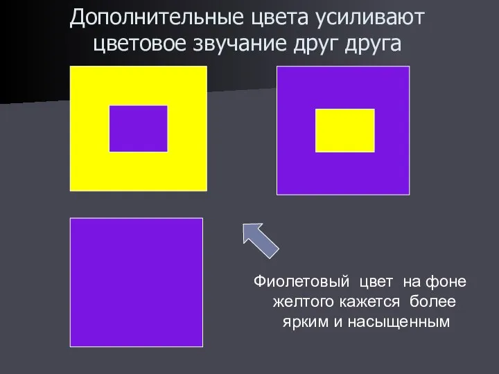 Дополнительные цвета усиливают цветовое звучание друг друга Фиолетовый цвет на фоне желтого кажется
