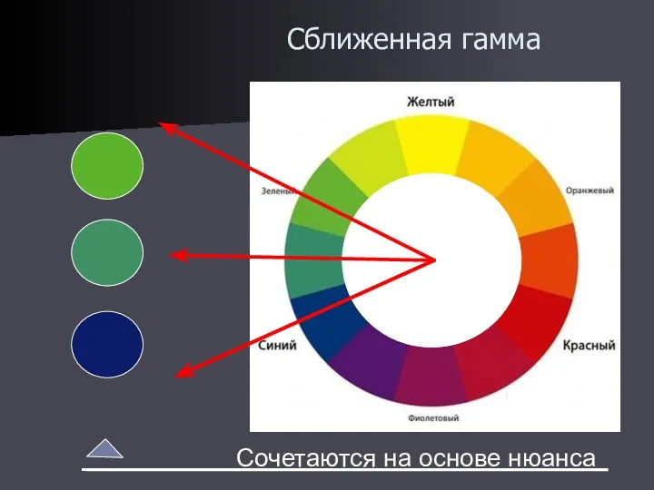 Сближенная гамма Сочетаются на основе нюанса