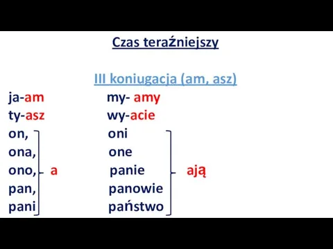 Czas teraźniejszy III koniugacja (am, asz) ja-am my- amy ty-asz