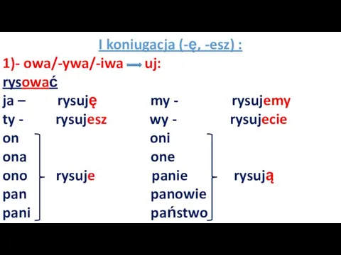 I koniugacja (-ę, -esz) : 1)- owa/-ywa/-iwa uj: rysować ja