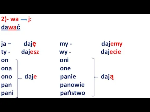 2)- wa j: dawać ja – daję my - dajemy