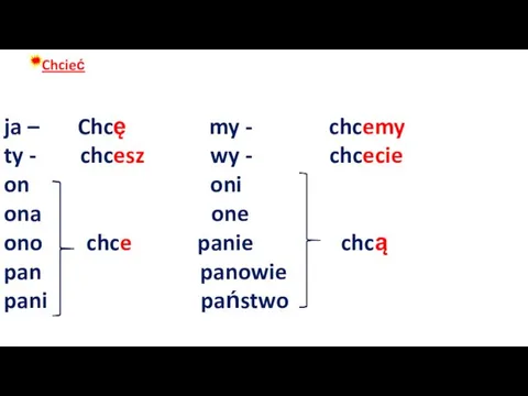 Chcieć ja – Chcę my - chcemy ty - chcesz