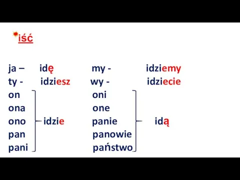 iść ja – idę my - idziemy ty - idziesz