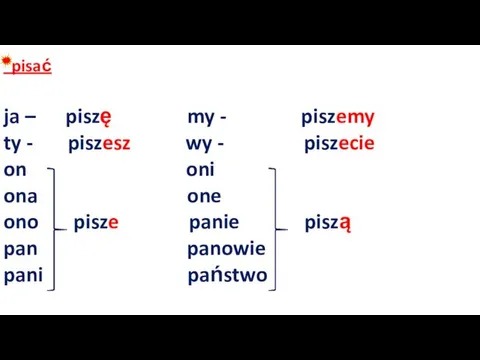 pisać ja – piszę my - piszemy ty - piszesz