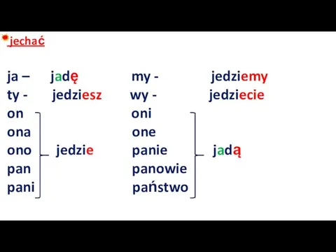 jechać ja – jadę my - jedziemy ty - jedziesz