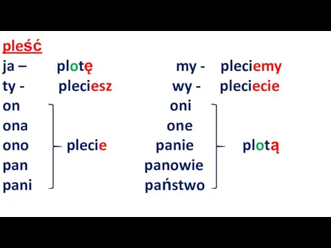 pleść ja – plotę my - pleciemy ty - pleciesz