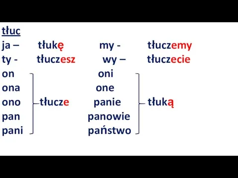 tłuc ja – tłukę my - tłuczemy ty - tłuczesz