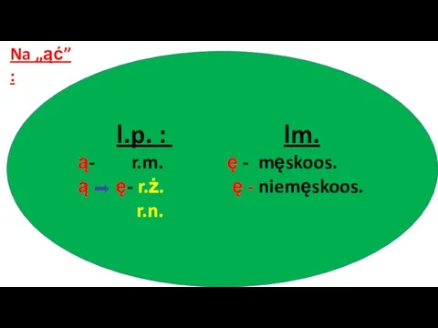 Na „ąć” : l.p. : lm. ą- r.m. ę -