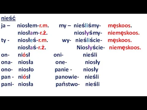 nieść ja – niosłem-r.m. my – nieśliśmy- męskoos. niosłam-r.ż. niosłyśmy-