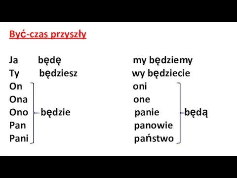 Być-czas przyszły Ja będę my będziemy Ty będziesz wy będziecie